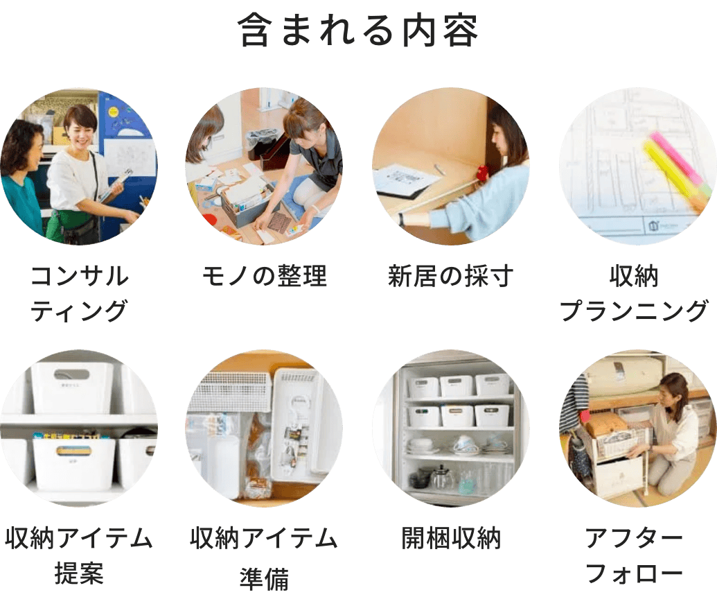 含まれる内容