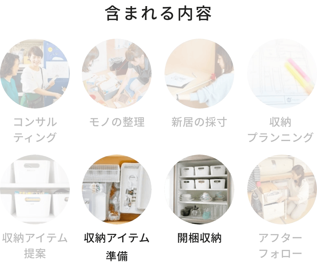 含まれる内容