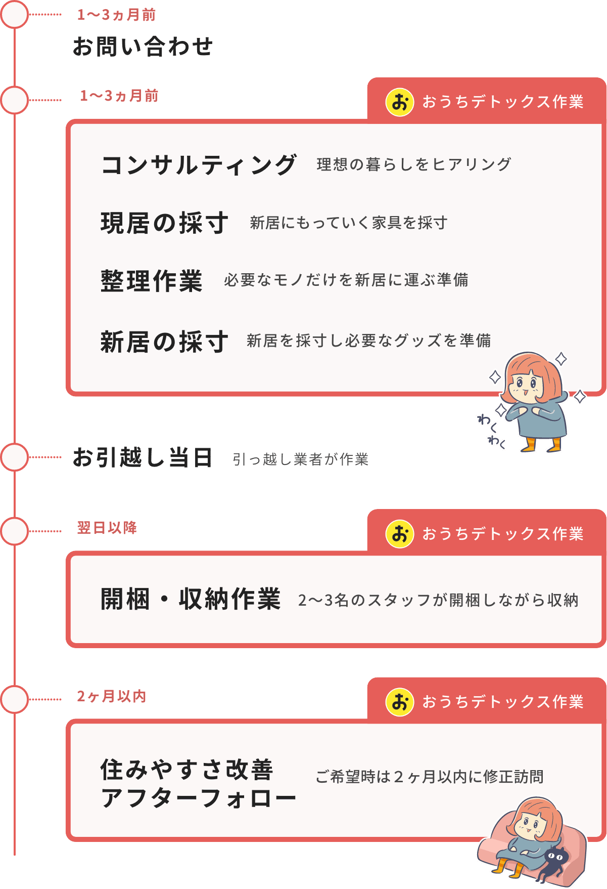 おうちデトックス作業